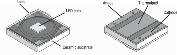 Cree XLamp LED package Xlamp LED package